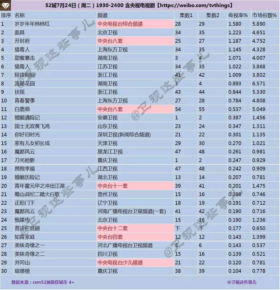 最新电视剧收视率查询，揭示观众喜好与市场趋势