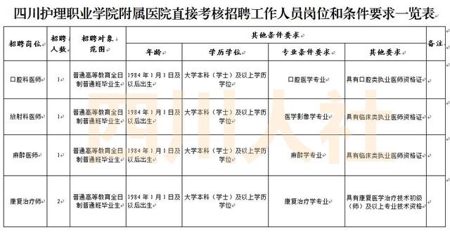 四川人事网最新招聘信息概览