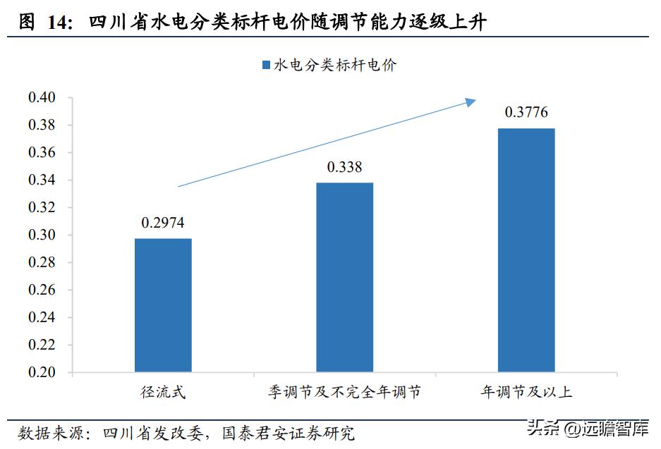 国家电网最新电价分类，解读与探讨