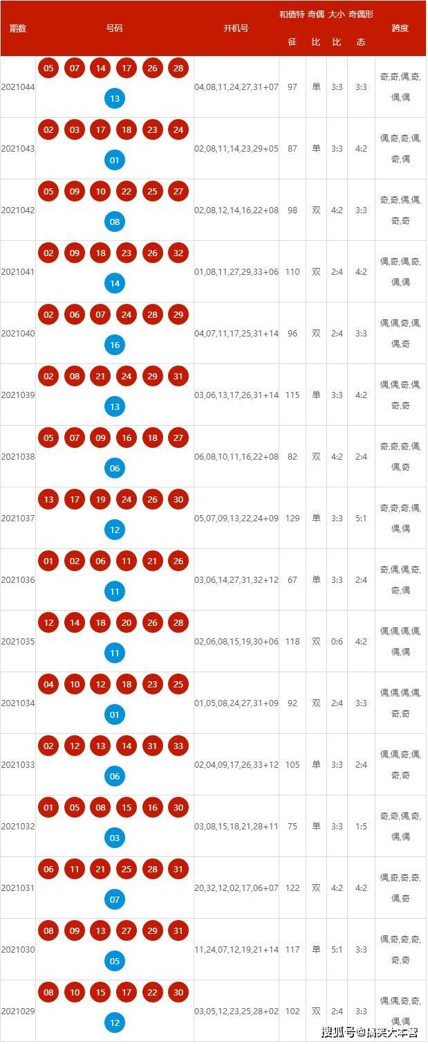 2024新澳开奖记录|精选资料解析落实