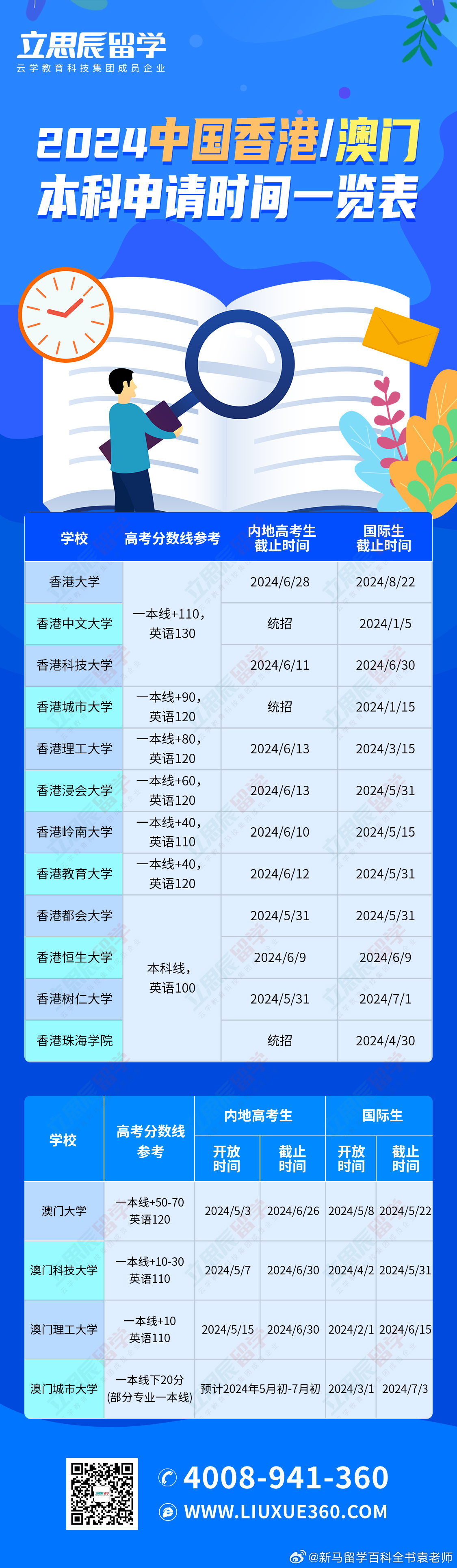 2024澳门资料表|精选资料解析落实