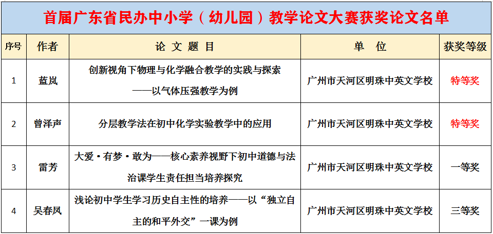 广东民办教师最新政策