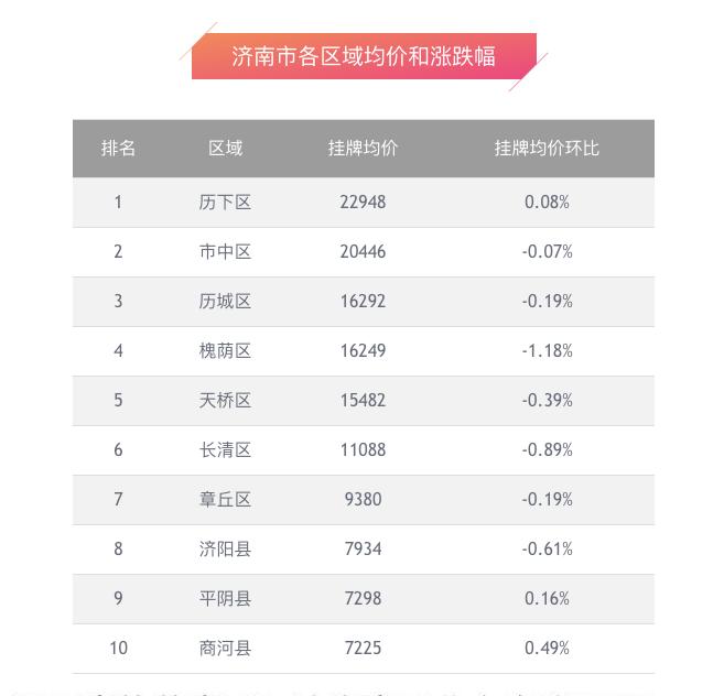 商河房价5月份最新消息