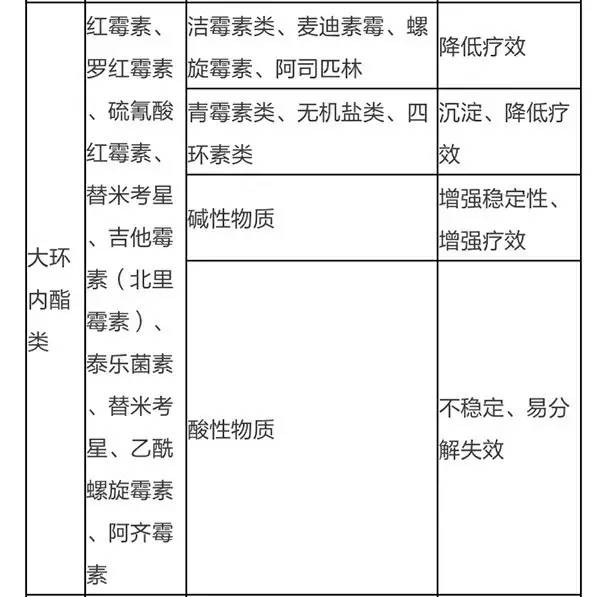 兽药配伍禁忌表最新版高清图