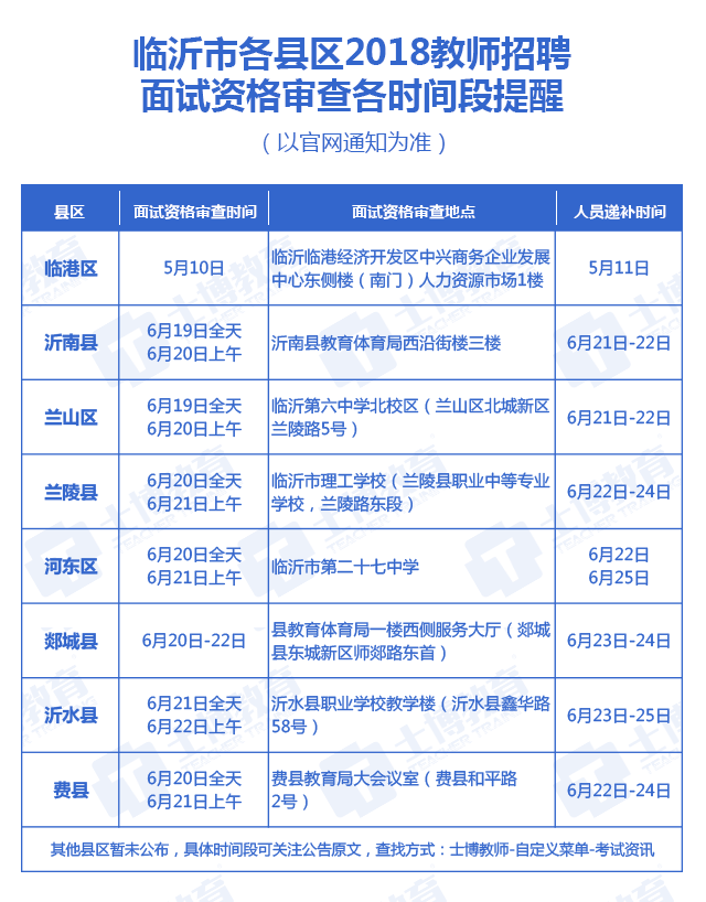 蒙阴当地招聘最新消息