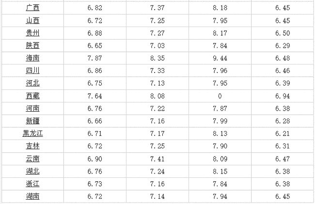 5月16日油价调整最新消息