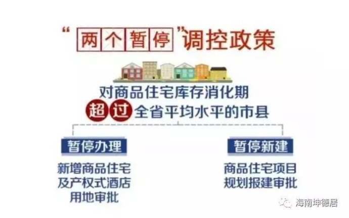 海南省房地产最新政策