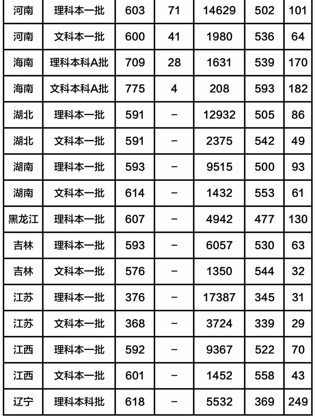 全国师范大学排名2019最新排名