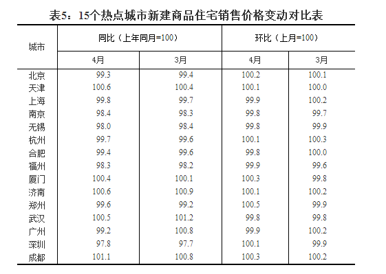 辛集市4月份最新房价表