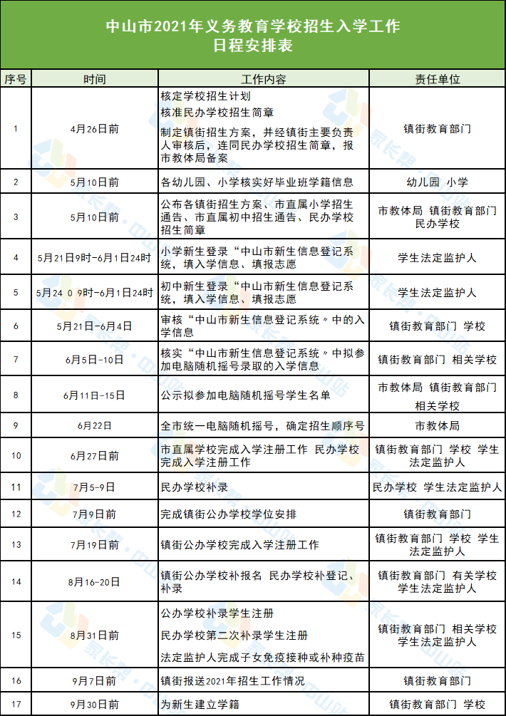 武汉市蔡甸区中建幕墙最新招聘