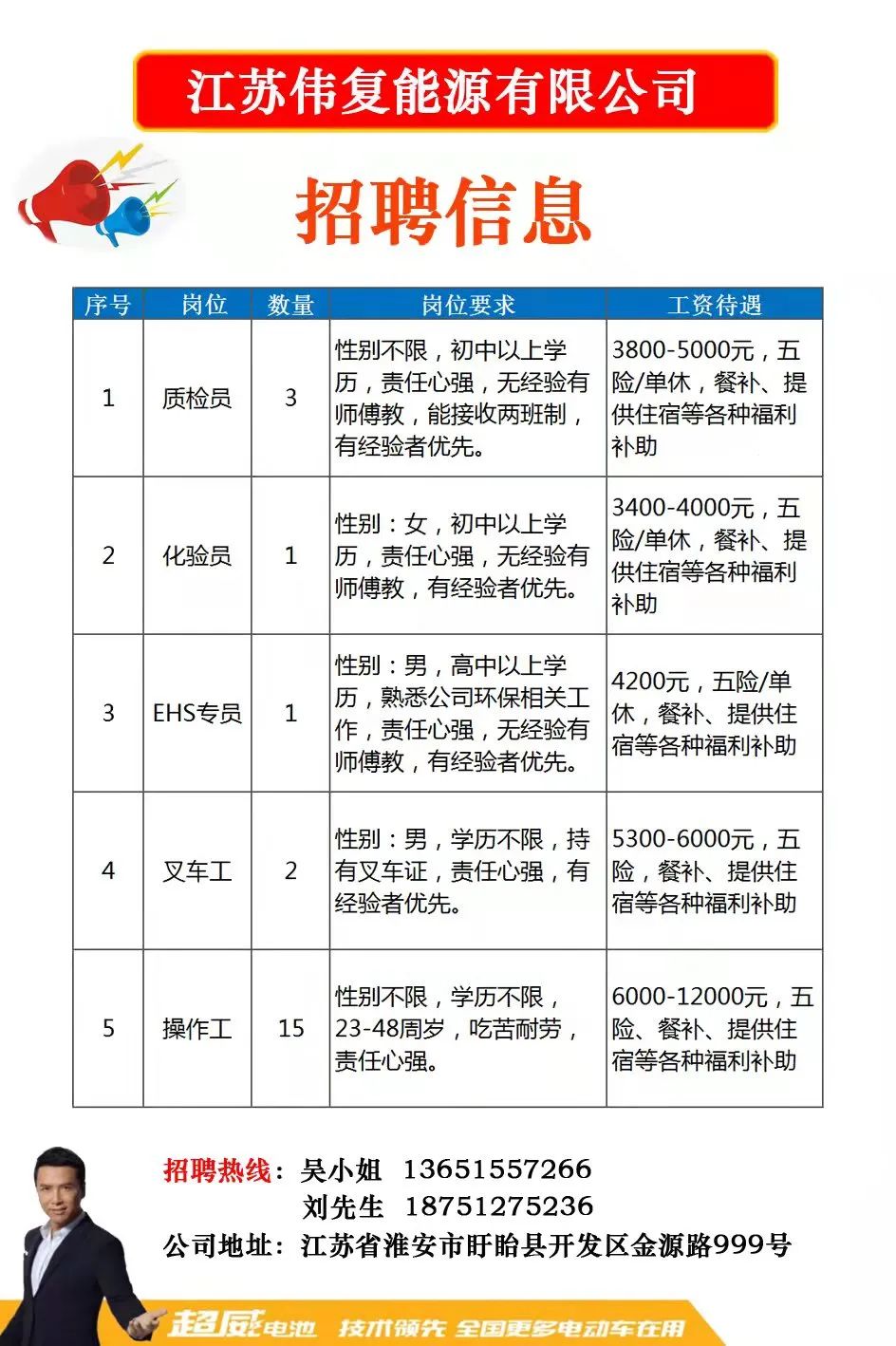 新嘉拓最新招聘职位