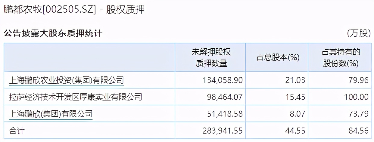 鹏欣资源重组最新情况