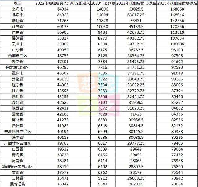 内蒙古丧葬费抚恤金最新规定