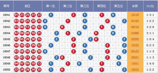 新澳门彩出号综合走势图看331斯|精选资料解析大全