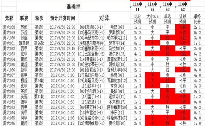 新奥全部开奖记录查询|精选资料解析大全