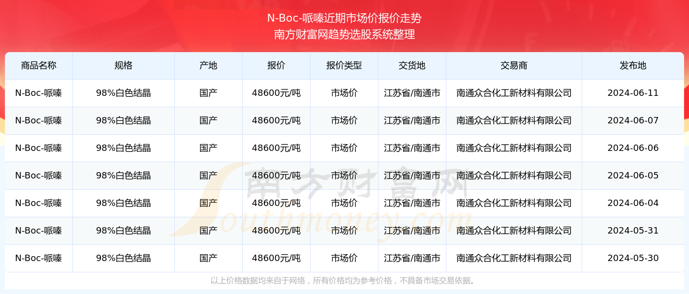 2024澳门开奖历史记录查询|精选资料解析大全