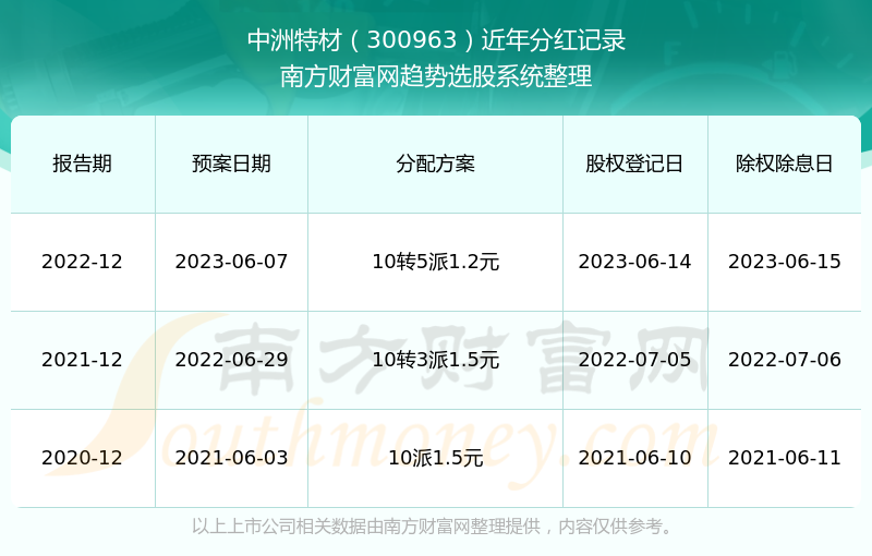 2024新澳门历史开奖记录查询结果|精选资料解析大全