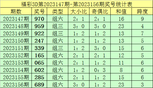 新澳门彩出码综合走势图表大全|精选资料解析大全